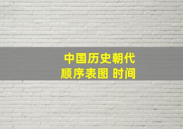 中国历史朝代顺序表图 时间